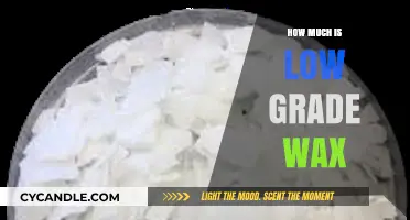Understanding Low-Grade Wax: Pricing and Market Insights