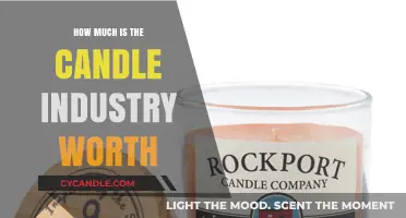 The Candle Industry's Global Value: A Bright Economic Insight