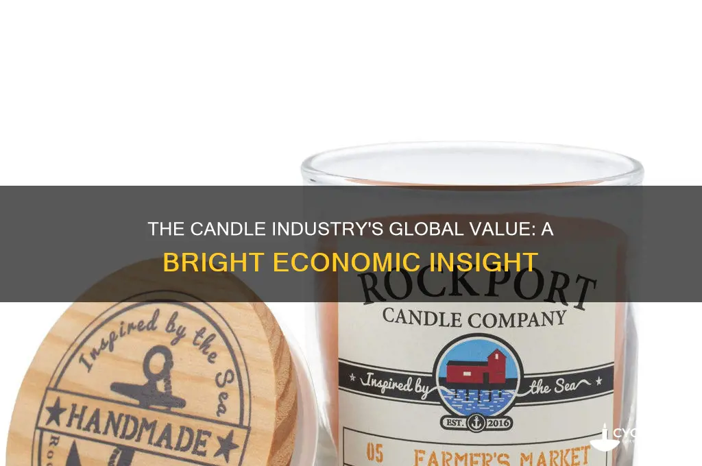 how much is the candle industry worth