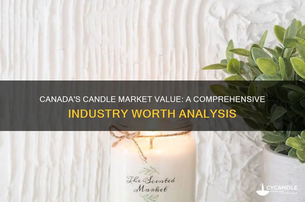how much is the candle market worth in canada
