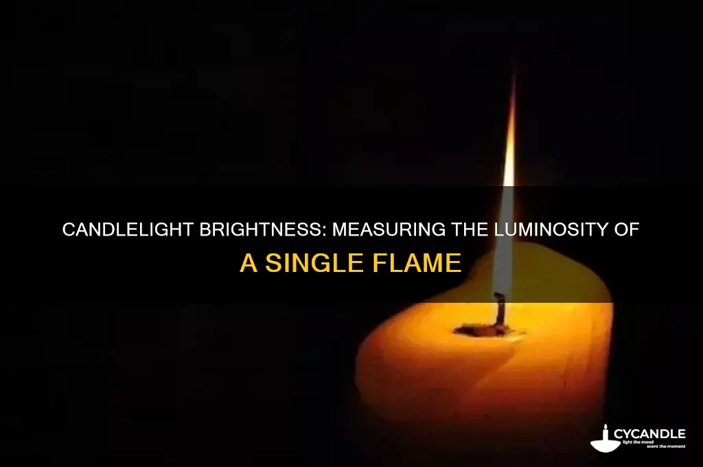 how much light does a candle give off