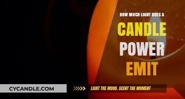 Candle Power Illuminated: Measuring the Light Output of a Single Flame