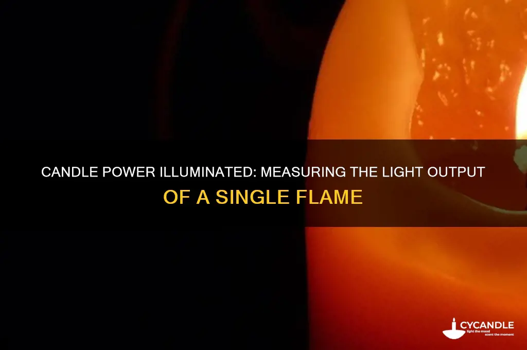 how much light does a candle power emit