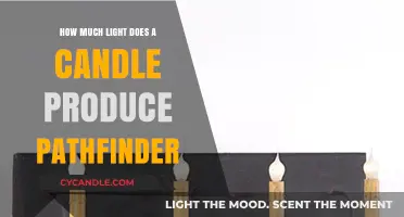 Candlelight in Pathfinder: Measuring Luminosity for Your Adventuring Needs