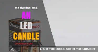 Measuring LED Candle Light Output: Brightness, Lumens, and Ambiance Explained