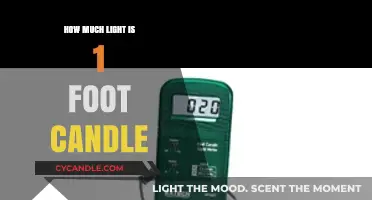 Understanding Foot-Candles: How Much Light Does One Provide?