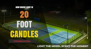 Understanding 20 Foot Candles: Brightness Levels and Practical Applications