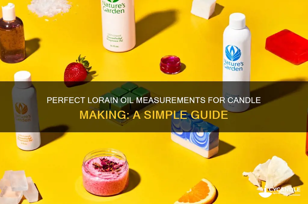 how much lorain oil to use in a candle