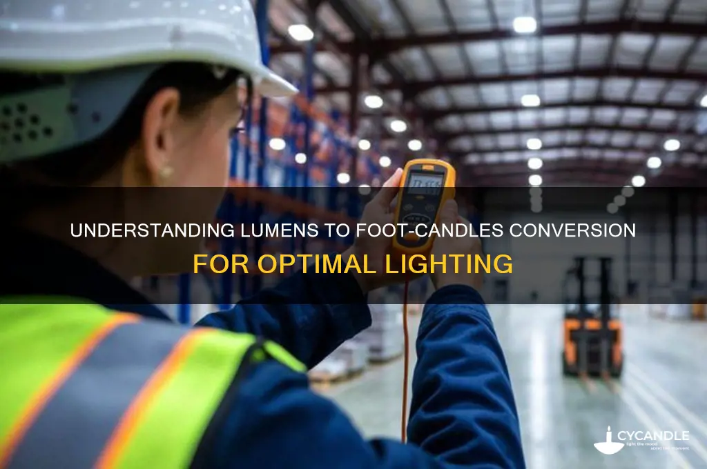 how much lumen per foot candle