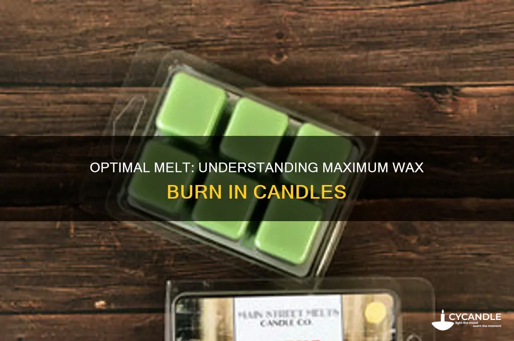 how much max should melt while burning candl