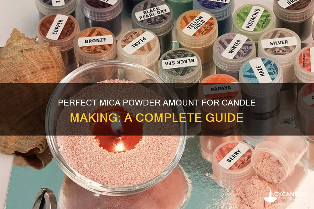 how much mica powder for candles