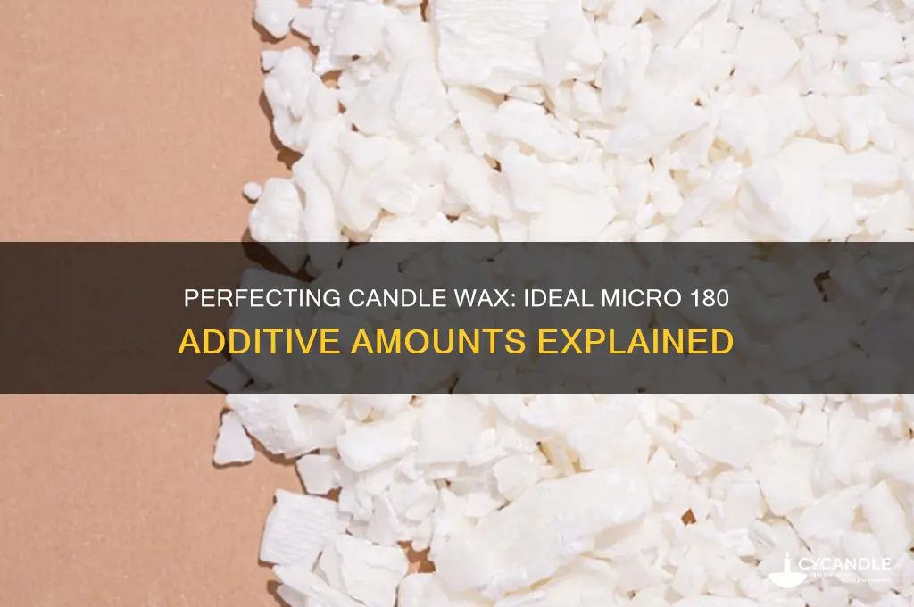 how much micro 180 to add to candle wax