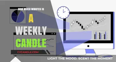 Understanding Weekly Candles: Timeframe and Trading Insights Explained