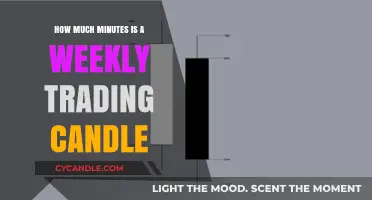 Understanding Weekly Trading Candles: Duration and Market Insights