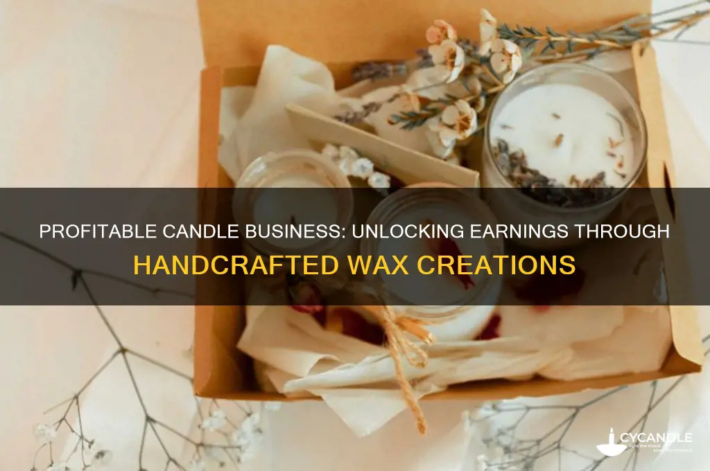 how much money can be made selling candles