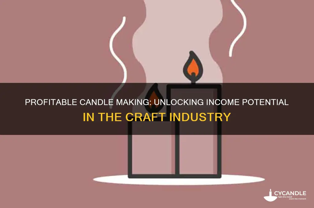 how much money can you make making candles