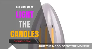 Lighting Candles with N2O: Optimal Amounts for Safe and Efficient Use