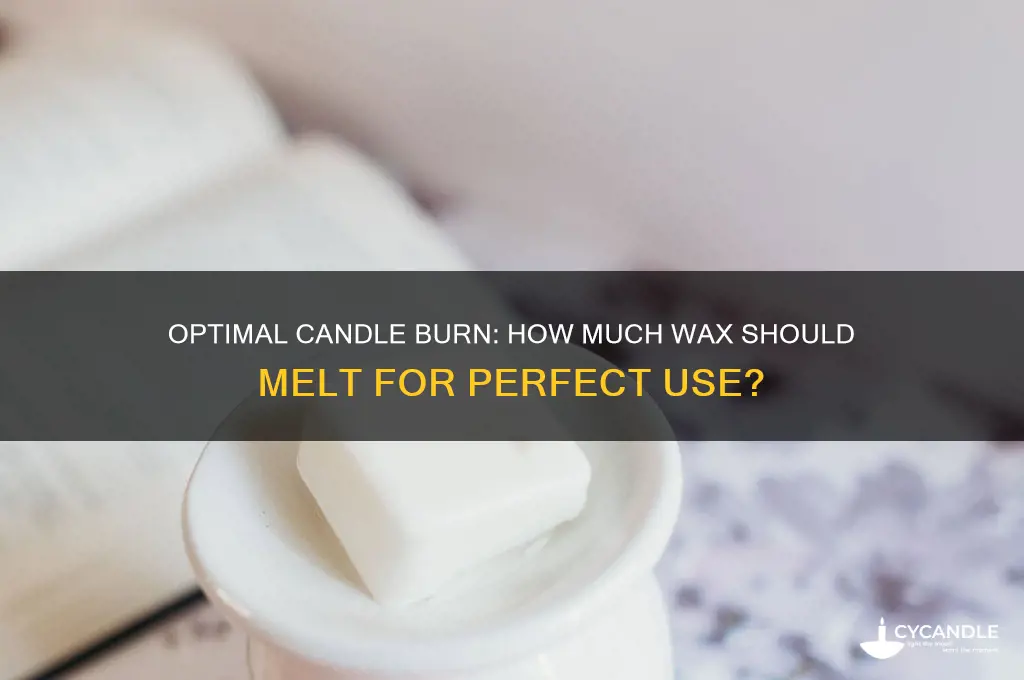how much of a candle should turn to wax