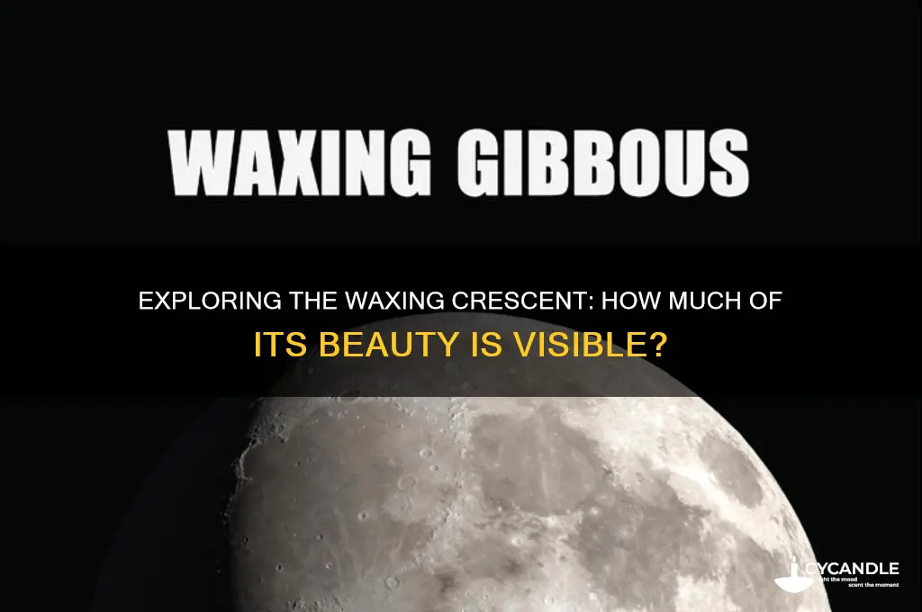 how much of the waxing crescent can we see
