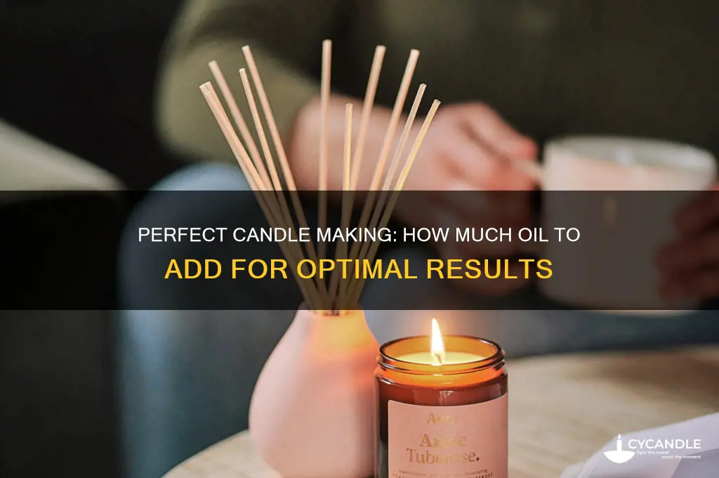 how much oil do you put in candles