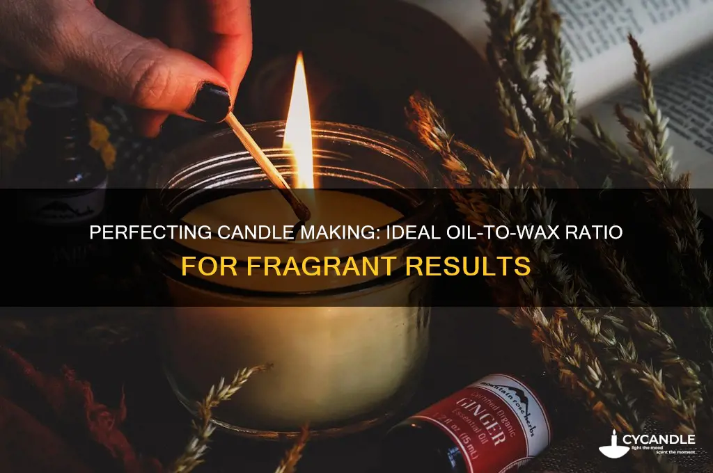 how much oil to add to candle wax