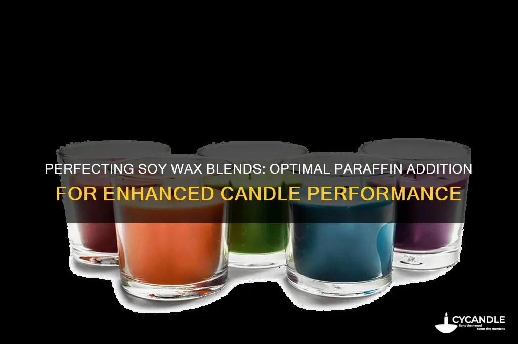 how much paraffin to add to soy wax