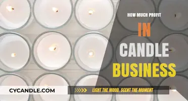 Maximizing Profits in the Candle Business: A Comprehensive Guide