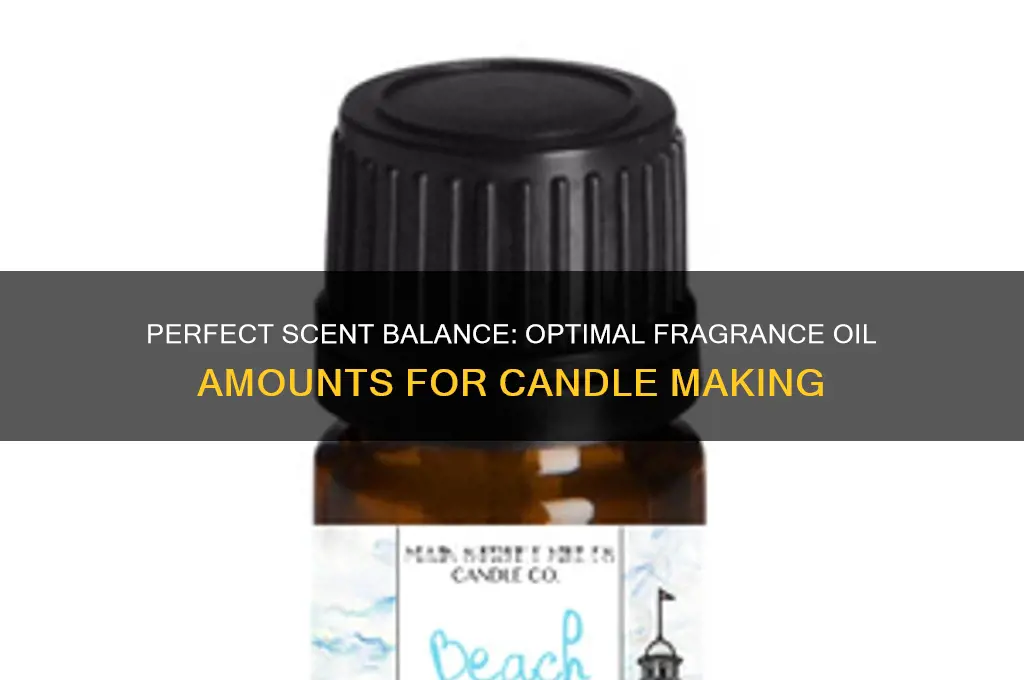 how much scent oil to use for candles
