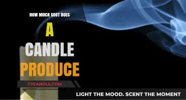 Soot from Candles: Measuring Emissions and Health Impacts
