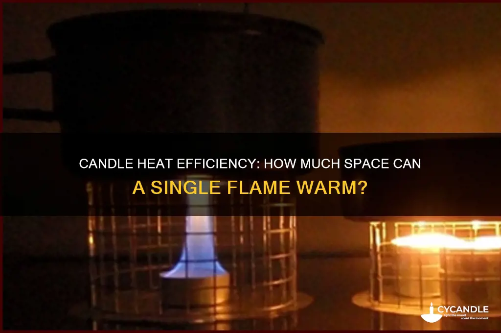 how much space can a candle heat