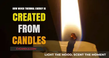 Candle Power: Measuring Thermal Energy Output from Wax Flames