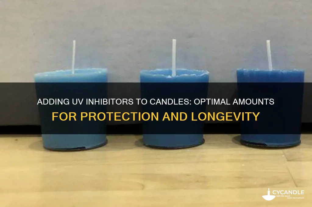 how much uv inhibitor do i add to my candles