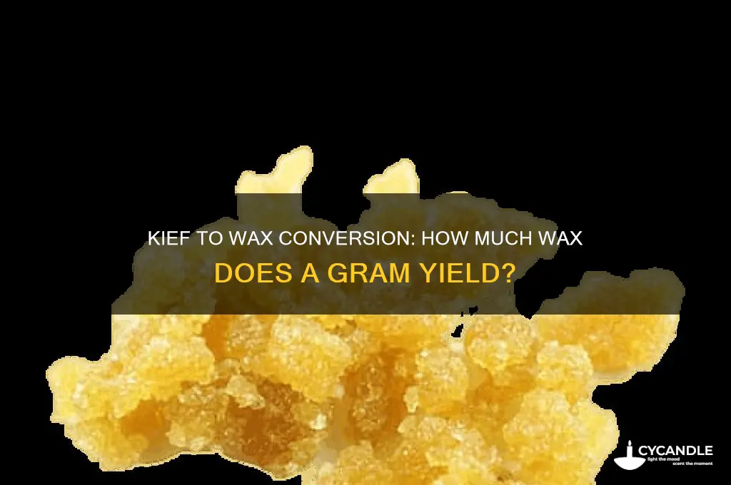 how much wax does a gram of kief make