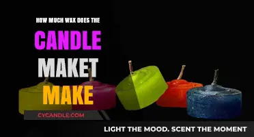 Exploring the Global Candle Market's Annual Wax Production Volume