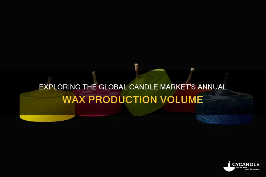 how much wax does the candle maket make