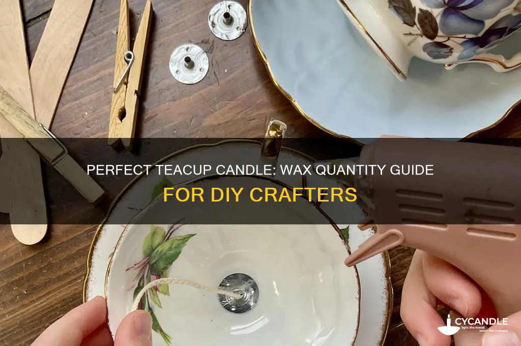 how much wax for a teacup candle