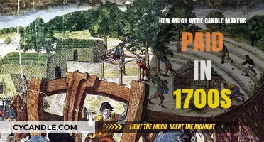Candle Makers' Wages in the 1700s: A Historical Perspective