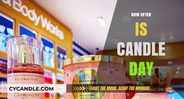 The Annual Bath & Body Works Candle Day Event
