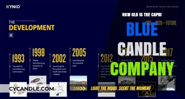 The Capri Blue Candle Company: A History of Scents