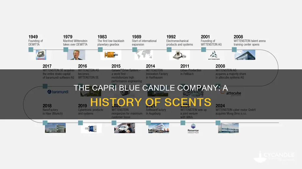 how old is the capri blue candle company