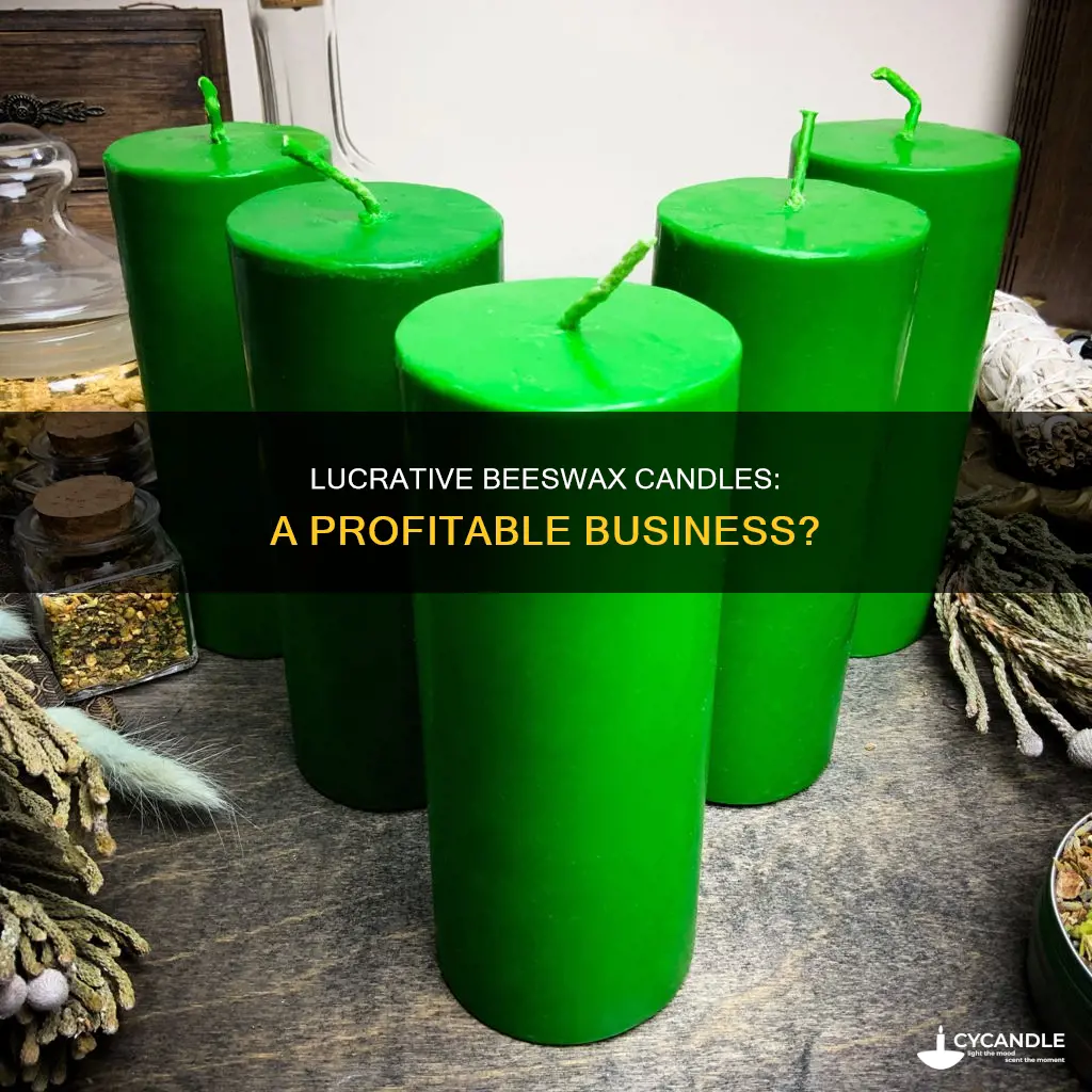 how profitable are beeswax candle companies
