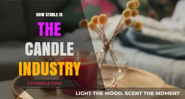 Candle Industry: A Stable Light in the Dark?