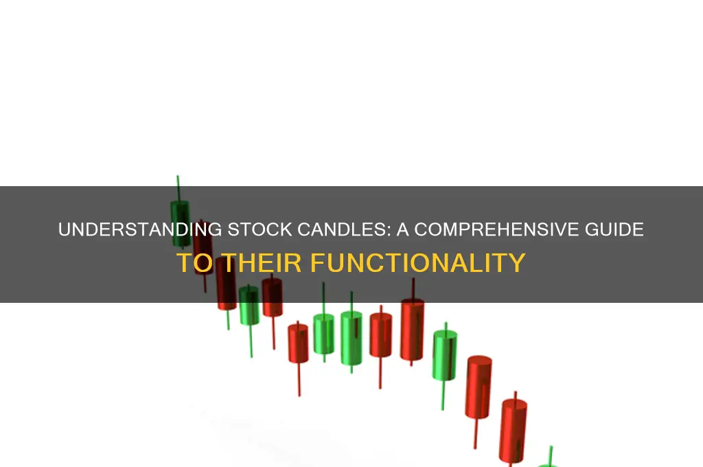 how stock candles work