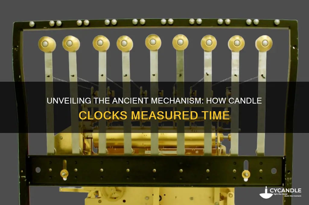 how the candle clock works