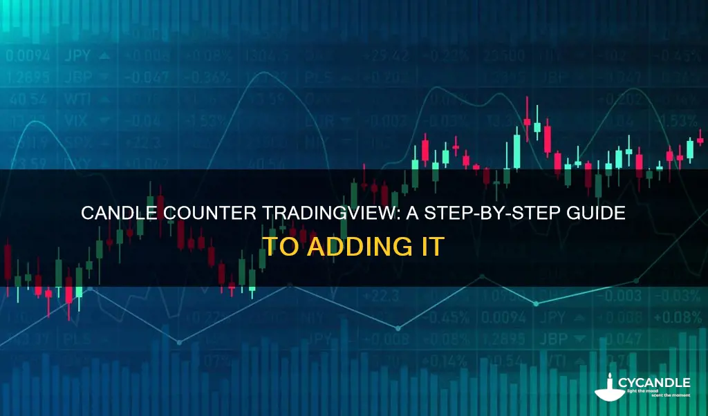 how to add candle counter tradingview