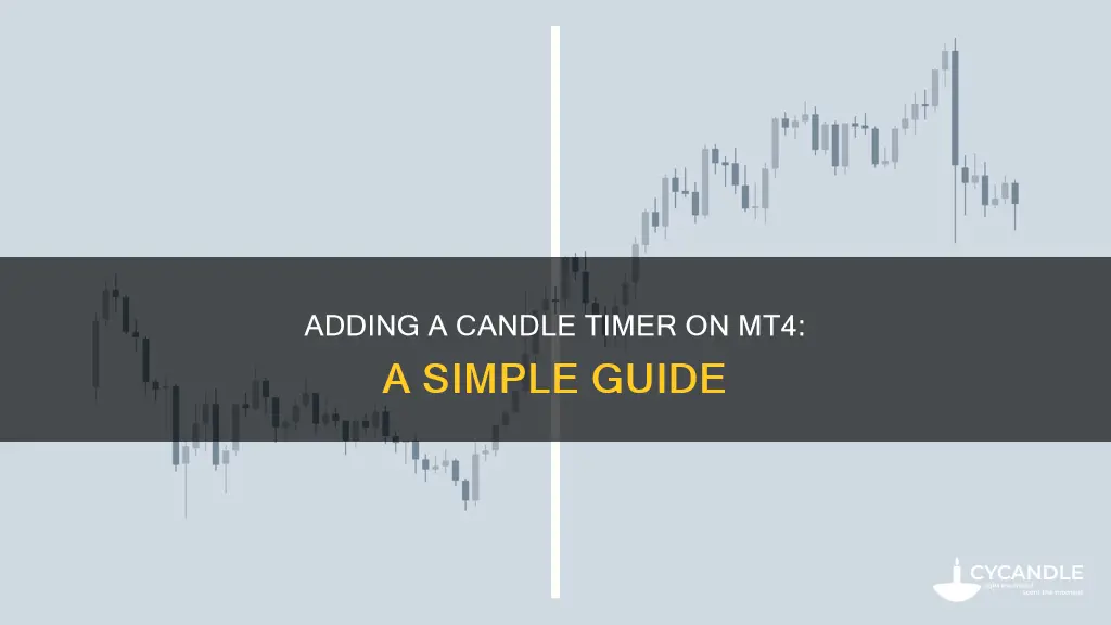 how to add candle timer on mt4