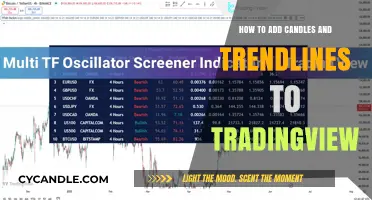 Customizing TradingView: Adding Candles and Trendlines for Better Analysis