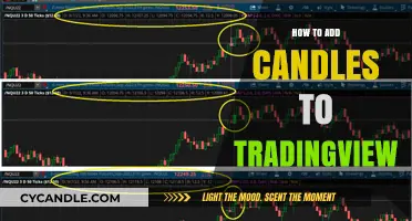 Adding Candles to TradingView: A Step-by-Step Guide