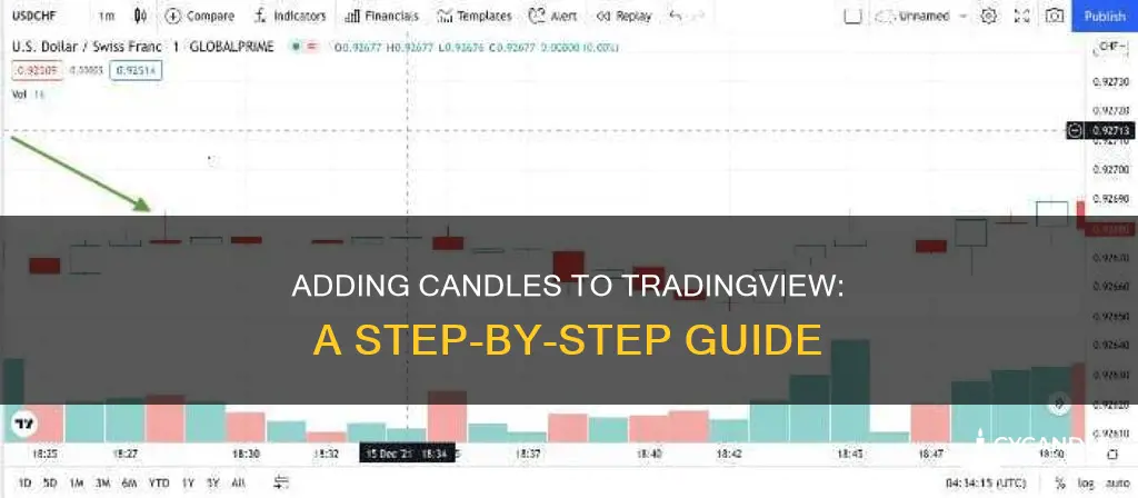 how to add candles to tradingview