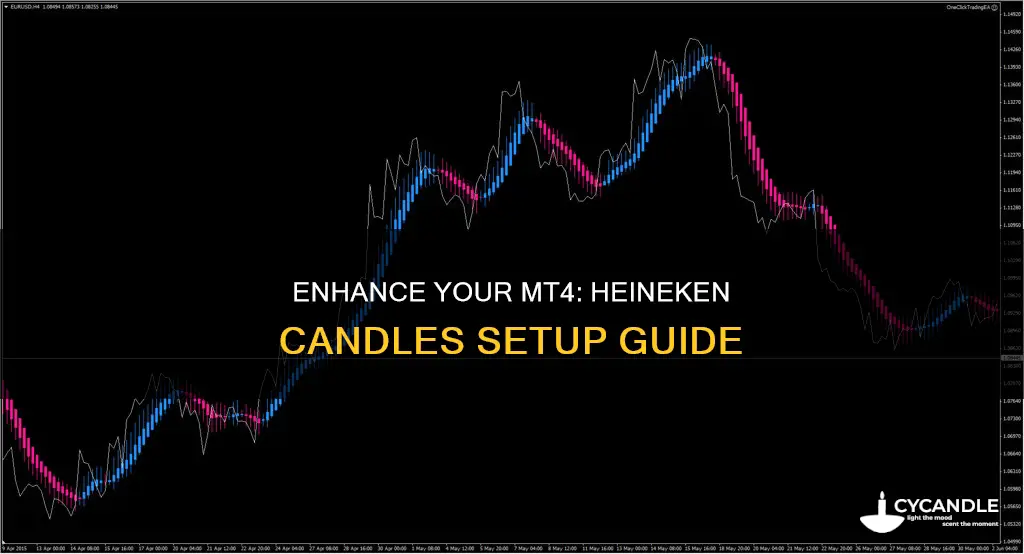how to add heineken candles on mt4